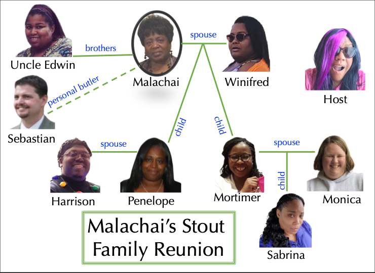 Image #3 from the virtual Game Night Host